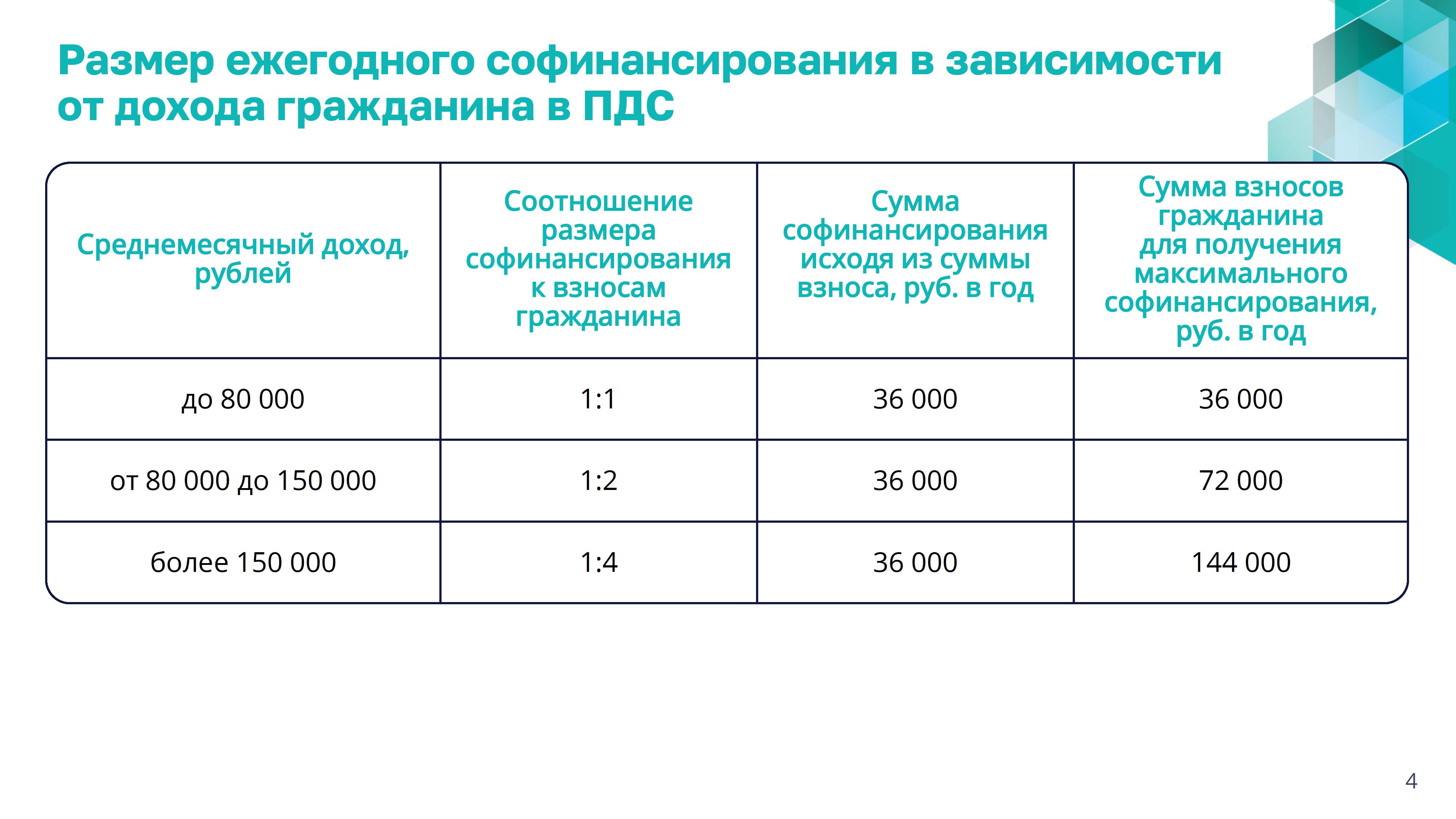 Презентация_по_программе_долгосрочных_сбережений_-_0004.jpg