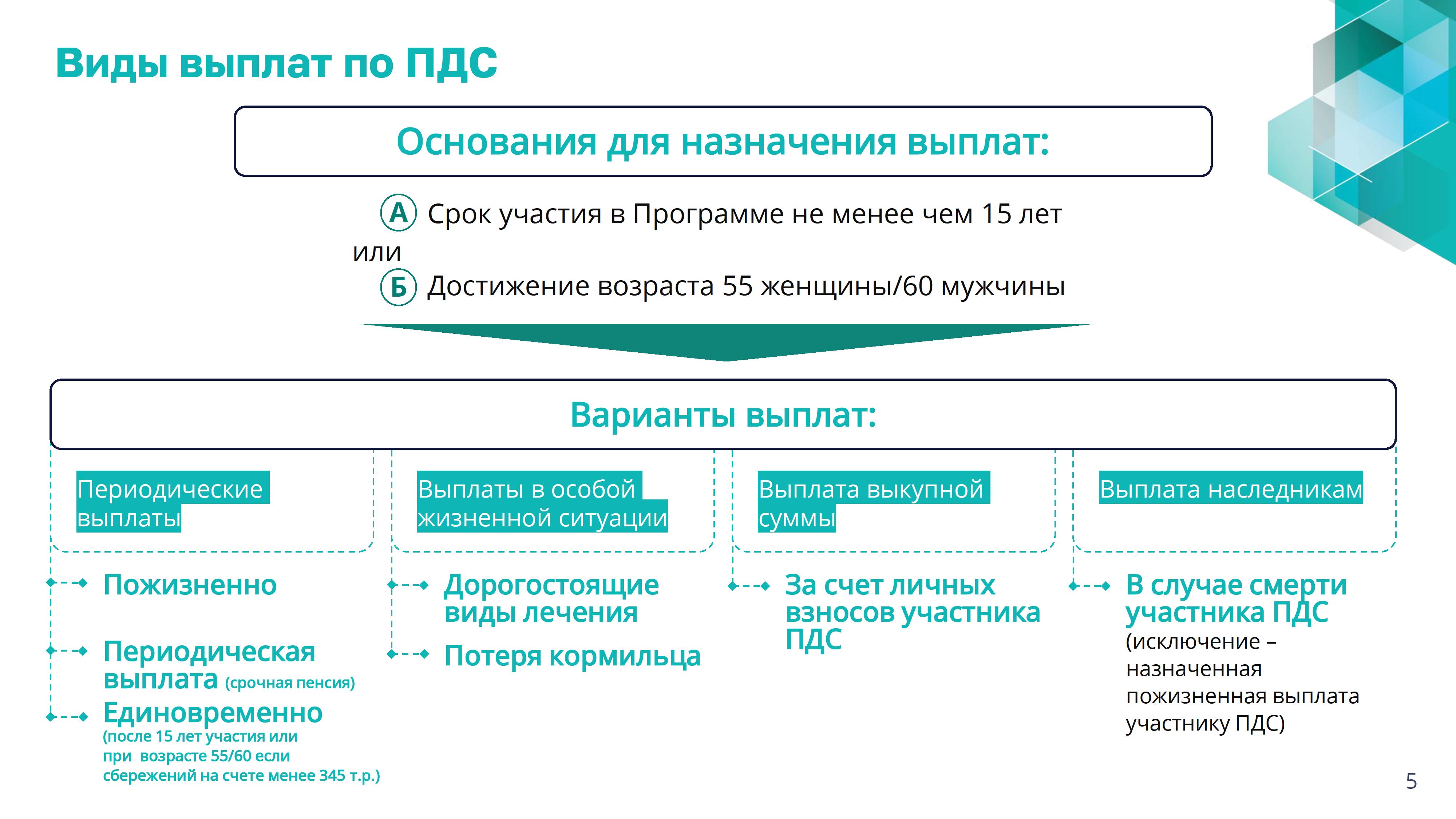 Презентация_по_программе_долгосрочных_сбережений_-_0005.jpg